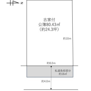 八尾の不動産売買