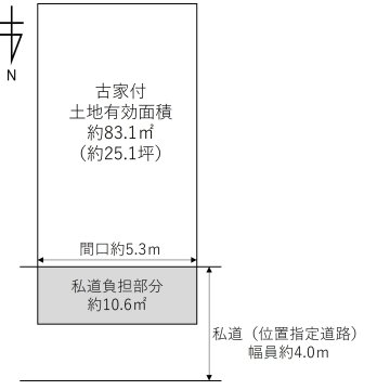 八尾の不動産売買