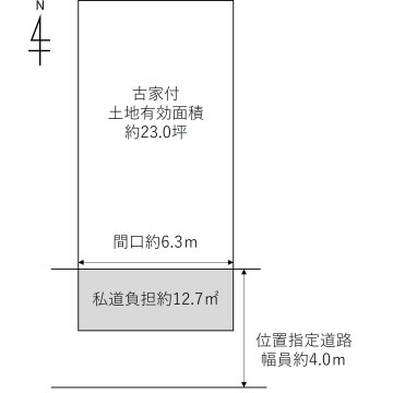 八尾の不動産売買