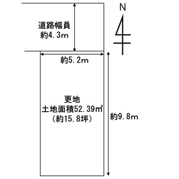 八尾の不動産売買