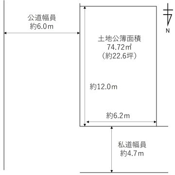 土地区画図