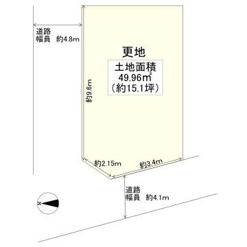 八尾の不動産売買