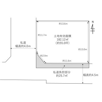八尾の不動産売買